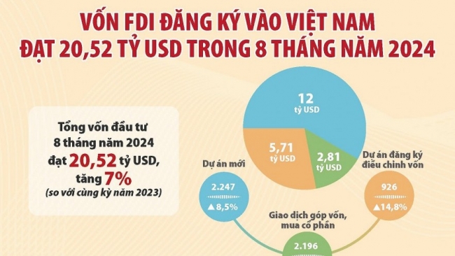 Chính phủ ưu tiên mọi nguồn lực cho tăng trưởng