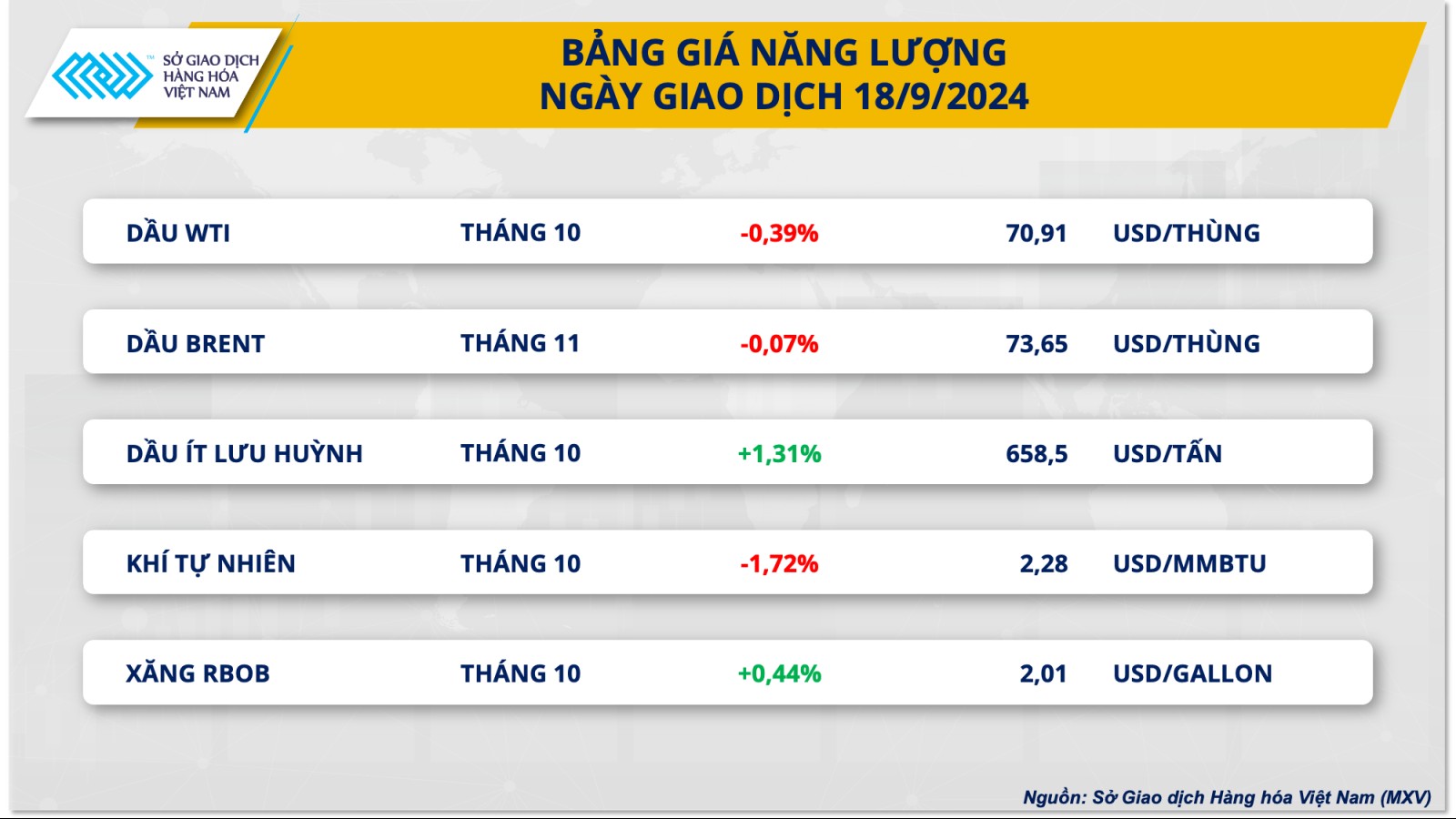 Thị trường hàng hóa diễn biến giằng co, đối mặt với áp lực chốt lời