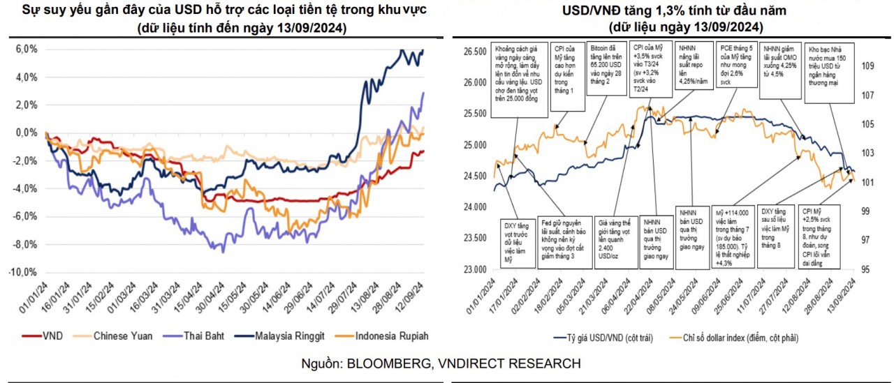 Kịch bản VN-Index vượt mốc 1.300 điểm trong năm nay hoàn toàn khả thi
