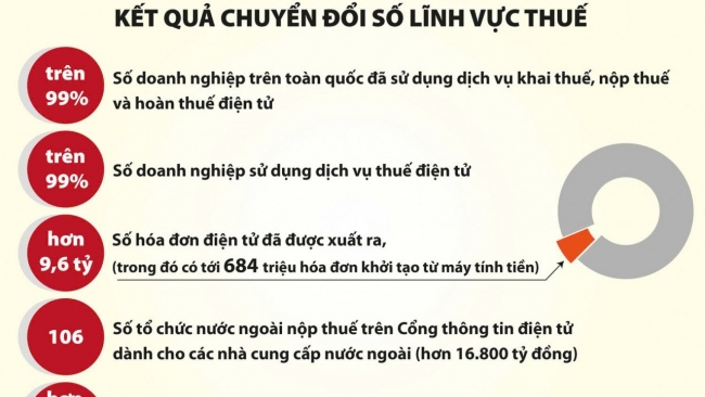 Chuyển đổi số ngành Tài chính - Thách thức lớn nhất là “đuổi kịp” khoa học công nghệ