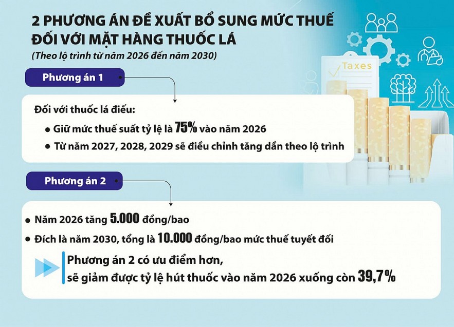 Hoàn thiện chính sách thuế tiêu thụ đặc biệt để bảo vệ sức khỏe cộng đồng