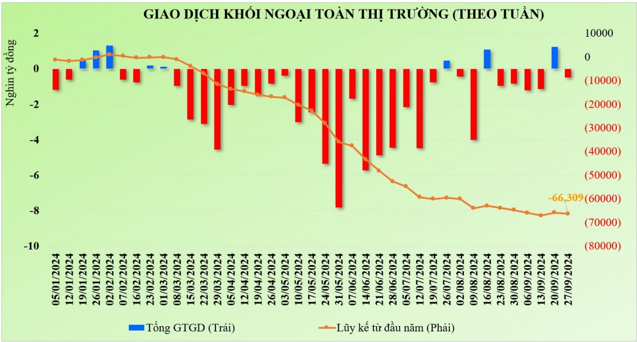 Thị trường chứng khoán: Dù “lỡ hẹn” với VN-Index 1.300 điểm, nhưng vẫn là một tuần khá tích cực