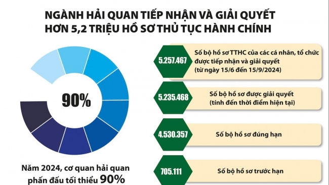 Bài 2: Cải thiện môi trường kinh doanh, giảm rủi ro doanh nghiệp vi phạm