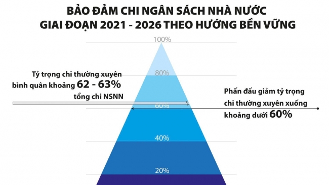 Chấn chỉnh nâng cao kỷ luật, kỷ cương tài khóa