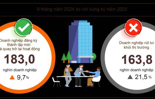 Bão Yagi ảnh hưởng nhiều hơn đến doanh nghiệp nhỏ, doanh nghiệp tư nhân