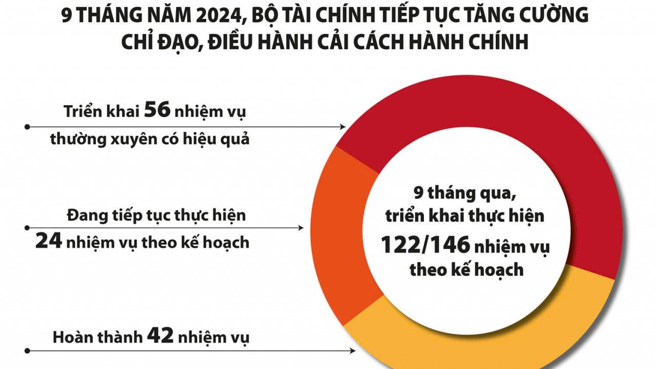 Phòng, chống tham nhũng chuyển biến tích cực từ hành động đến nhận thức