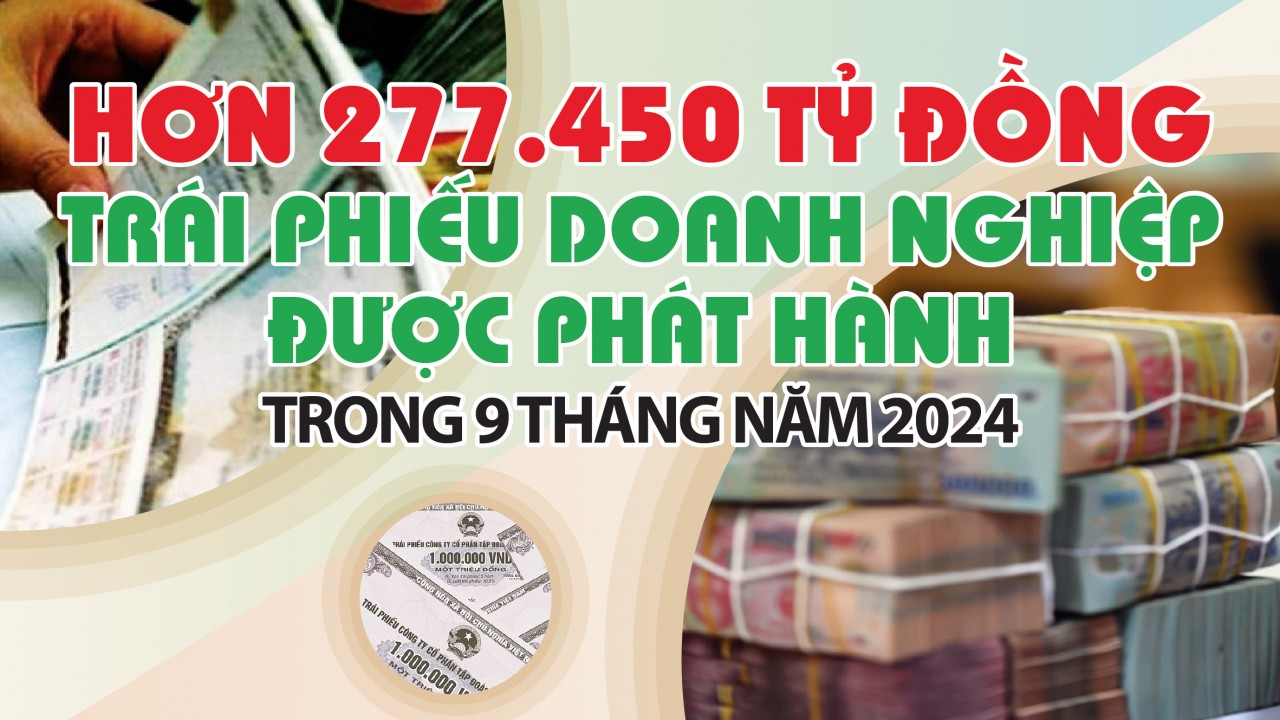 Infographics: Doanh nghiệp phát hành 277.450 tỷ đồng trái phiếu trong 9 tháng năm 2024