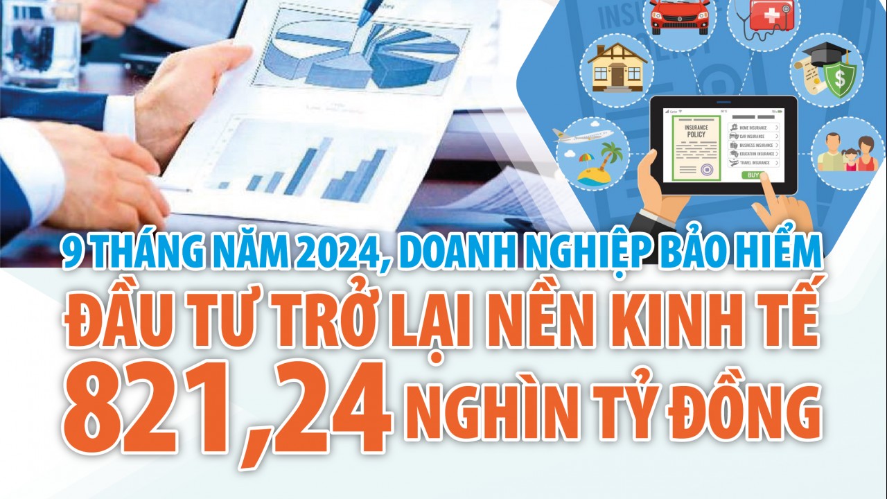 Infographics: Doanh nghiệp bảo hiểm đầu tư trở lại nền kinh tế 821,24 nghìn tỷ đồng