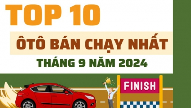 Nhiều xáo trộn trong top 10 ô tô bán chạy tháng nhất tháng 9
