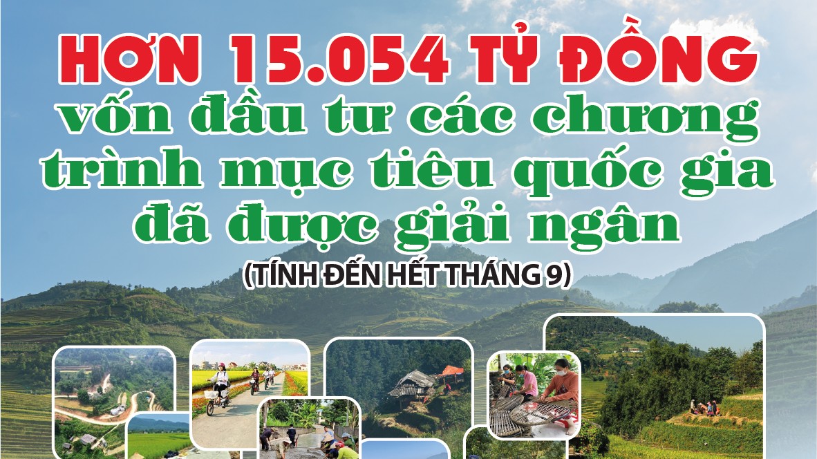 Infographics: Hơn 15.054 tỷ đồng vốn đầu tư các chương trình mục tiêu quốc gia đã được giải ngân