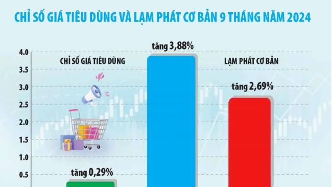 lo trinh dieu chinh gia phu hop voi dien bien tinh hinh lam phat
