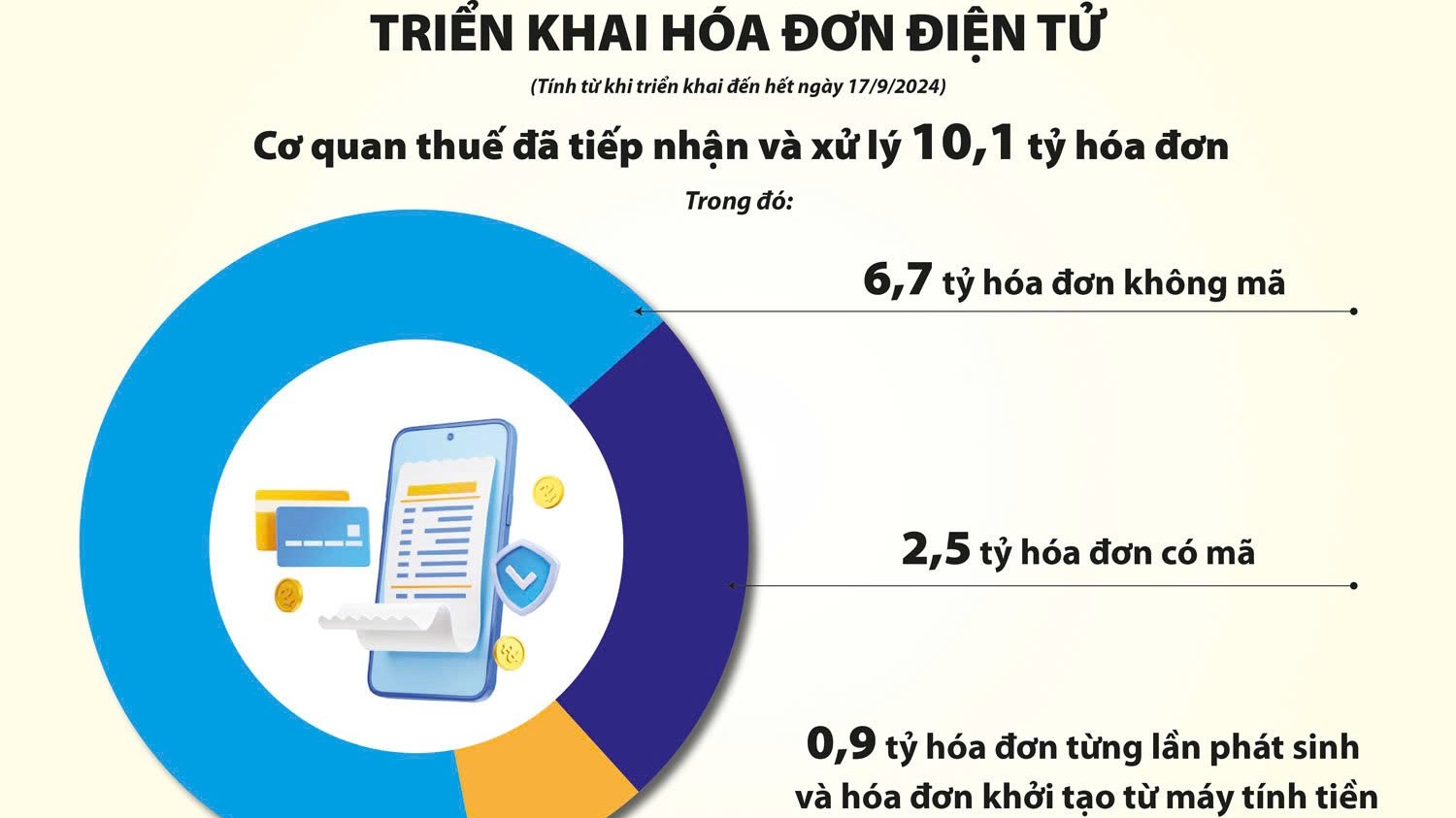 Luôn phải có giải pháp phù hợp để đáp ứng được sự vận hành của nền kinh tế