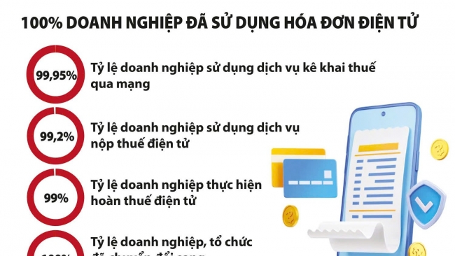 Số hóa công tác quản lý thuế giúp doanh nghiệp tiết kiệm chi phí