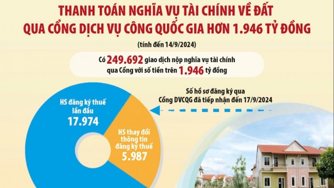 Tích hợp dữ liệu dùng chung hướng tới tài chính số