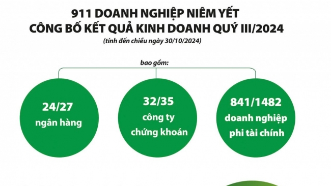 Tỷ giá tạo áp lực lên chứng khoán, lấn át lợi nhuận tích cực của doanh nghiệp