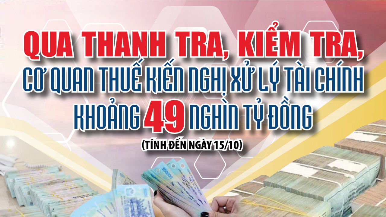 Infographics: Qua thanh tra, kiểm tra, cơ quan thuế kiến nghị xử lý tài chính khoảng 49 nghìn tỷ đồng