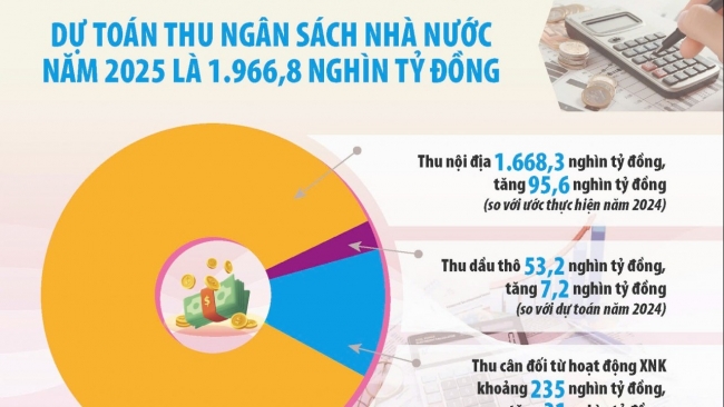 Giữ nghiêm kỷ cương tài khóa, ưu tiên chi đầu tư phát triển