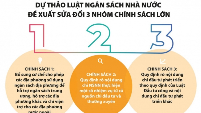 Sửa đổi các luật lĩnh vực tài chính: Tăng tính linh hoạt trong sử dụng, phân bổ ngân sách