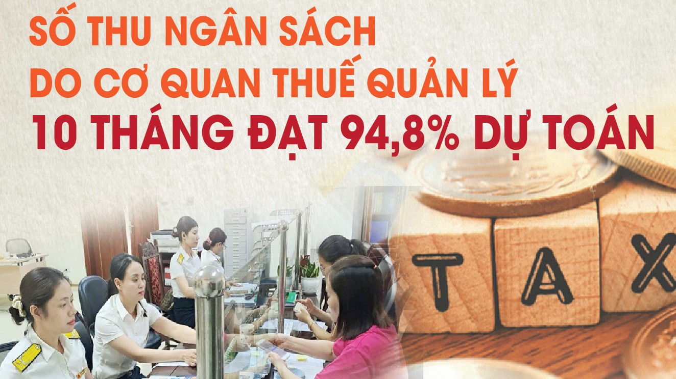 Infographics: Ngành Thuế thu ngân sách nhà nước 10 tháng ước đạt 1.408.486 tỷ đồng