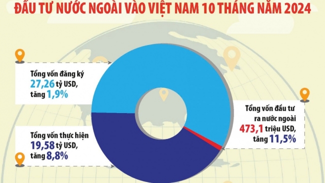 kinh te tang truong dao nguoc cac du doan truoc do