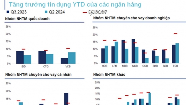 nhan dien the kho cho tang truong tin dung cuoi nam