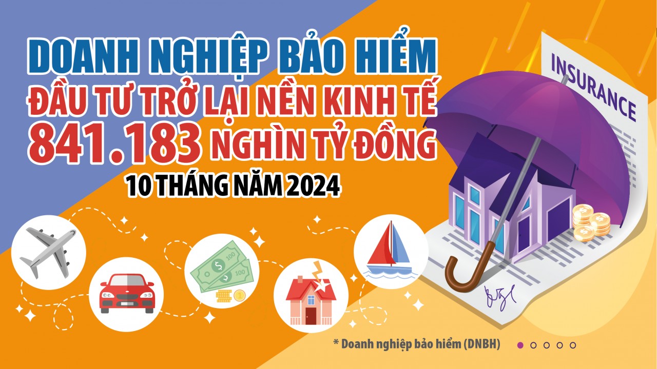 Infographics: Doanh nghiệp bảo hiểm đầu tư trở lại nền kinh tế 841.183 nghìn tỷ đồng