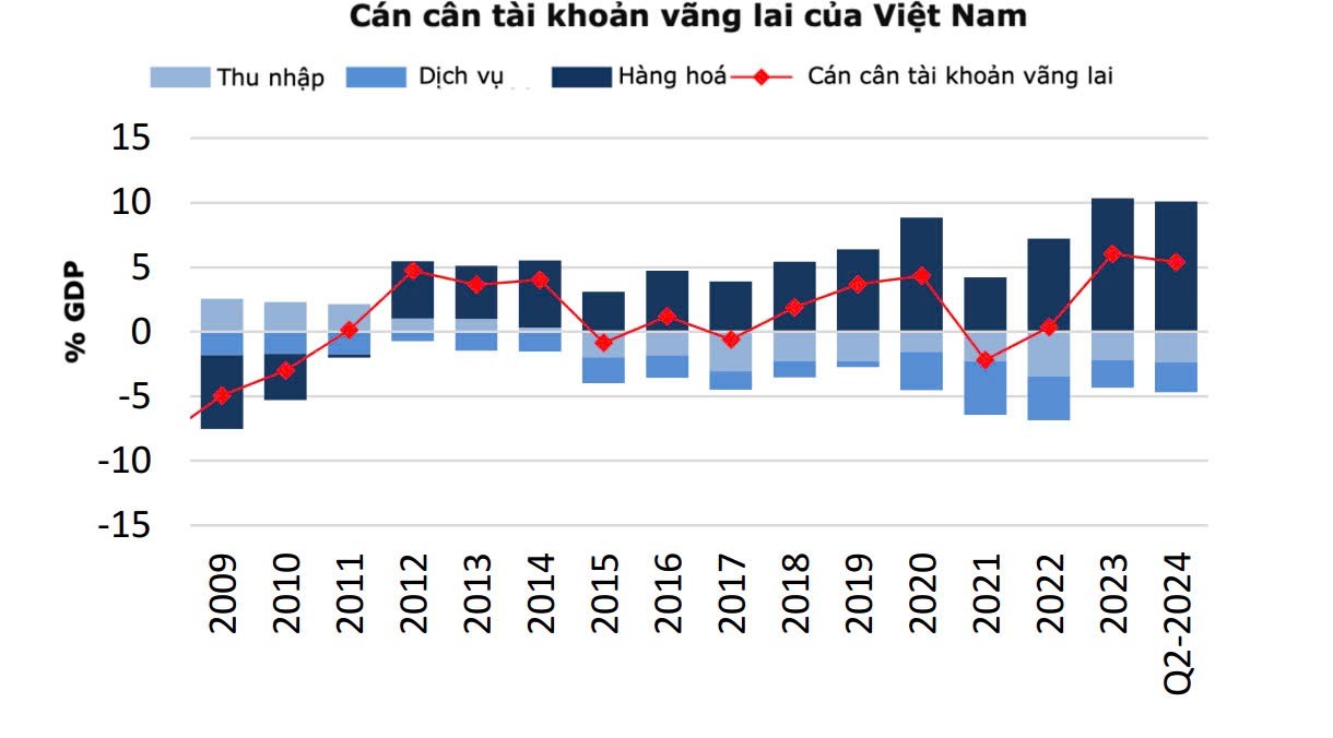 Bộ Tài chính Hoa Kỳ xác định Việt Nam không thao túng tiền tệ