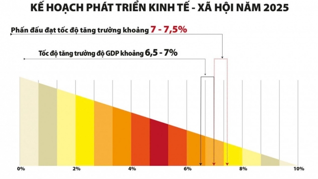 Việt Nam lấy lại đà tăng trưởng với triển vọng tích cực