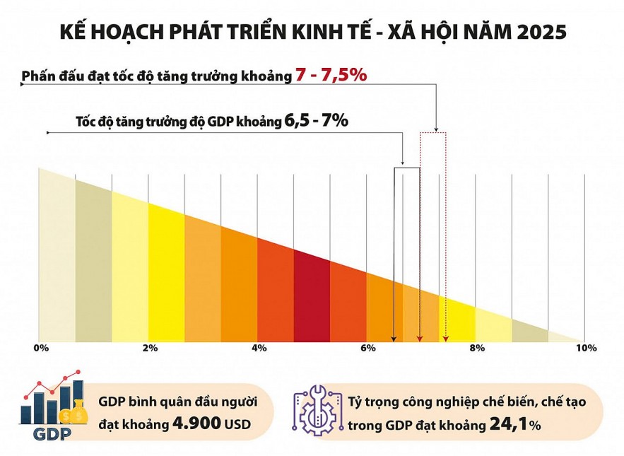 Việt Nam lấy lại đà tăng trưởng với triển vọng tích cực