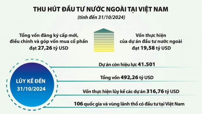 Điều hành chính sách tài khóa đúng hướng hỗ trợ hiệu quả cho tăng trưởng