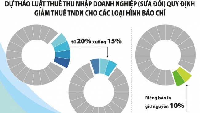 Tạo động lực cho doanh nghiệp nhỏ, siêu nhỏ phát triển