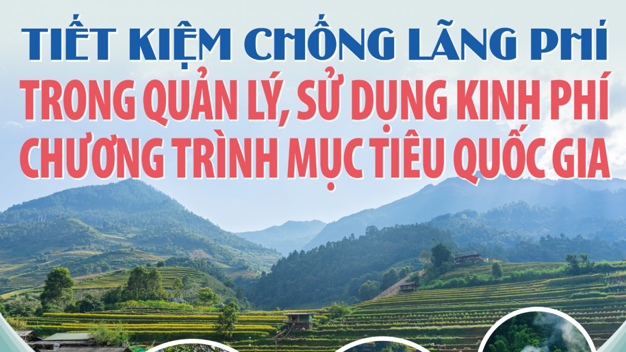 Infographics: Tiết kiệm chống lãng phí trong quản lý, sử dụng kinh phí Chương trình mục tiêu quốc gia