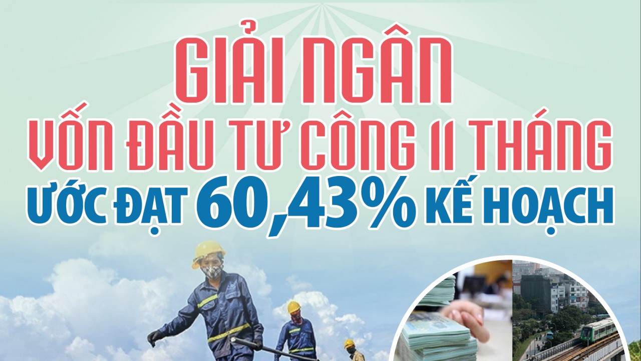 Infographics: Giải ngân vốn đầu tư công 11 tháng ước đạt hơn 410.953 tỷ đồng