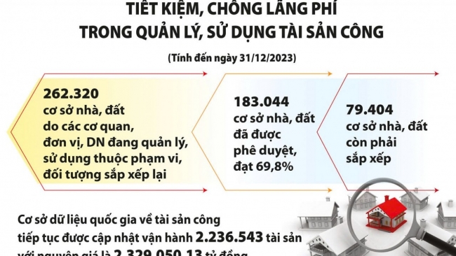 Bài 1: Chống lãng phí – Tạo nền móng vững chắc đưa đất nước vươn mình trong kỷ nguyên mới