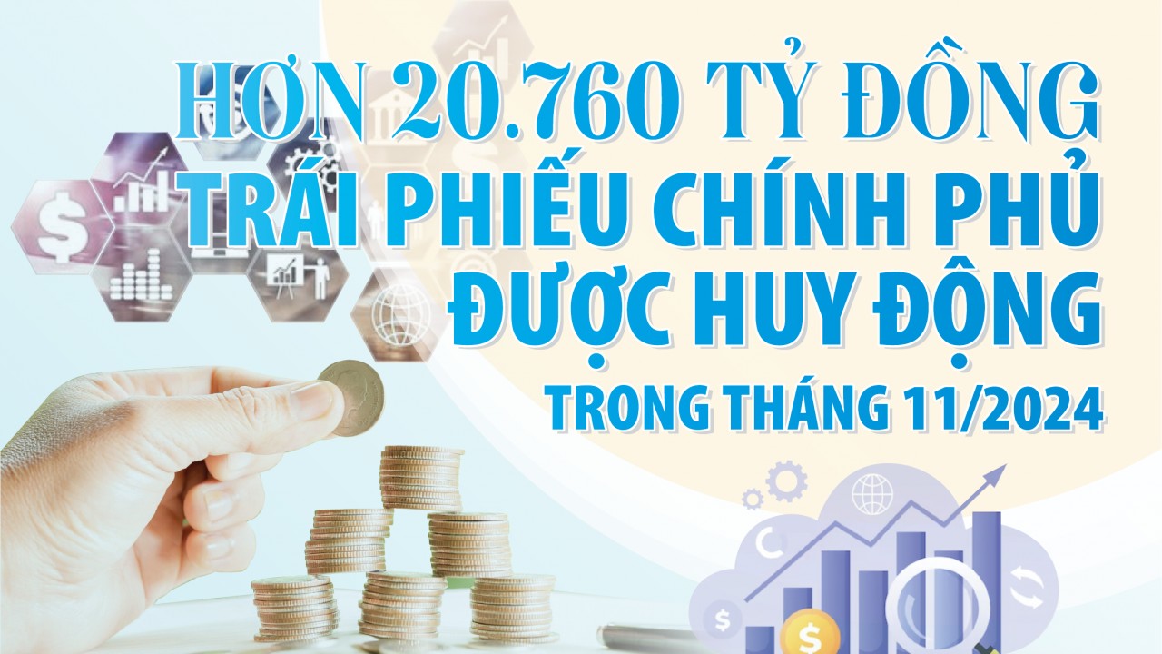 Infographics: Hơn 20.760 tỷ đồng trái phiếu Chính phủ được huy động trong tháng 11/2024