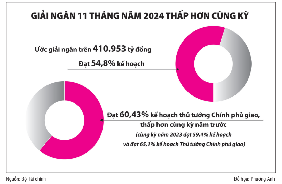 Kho bạc Nhà nước các địa phương sát sao kiểm soát chi dự án đầu tư công