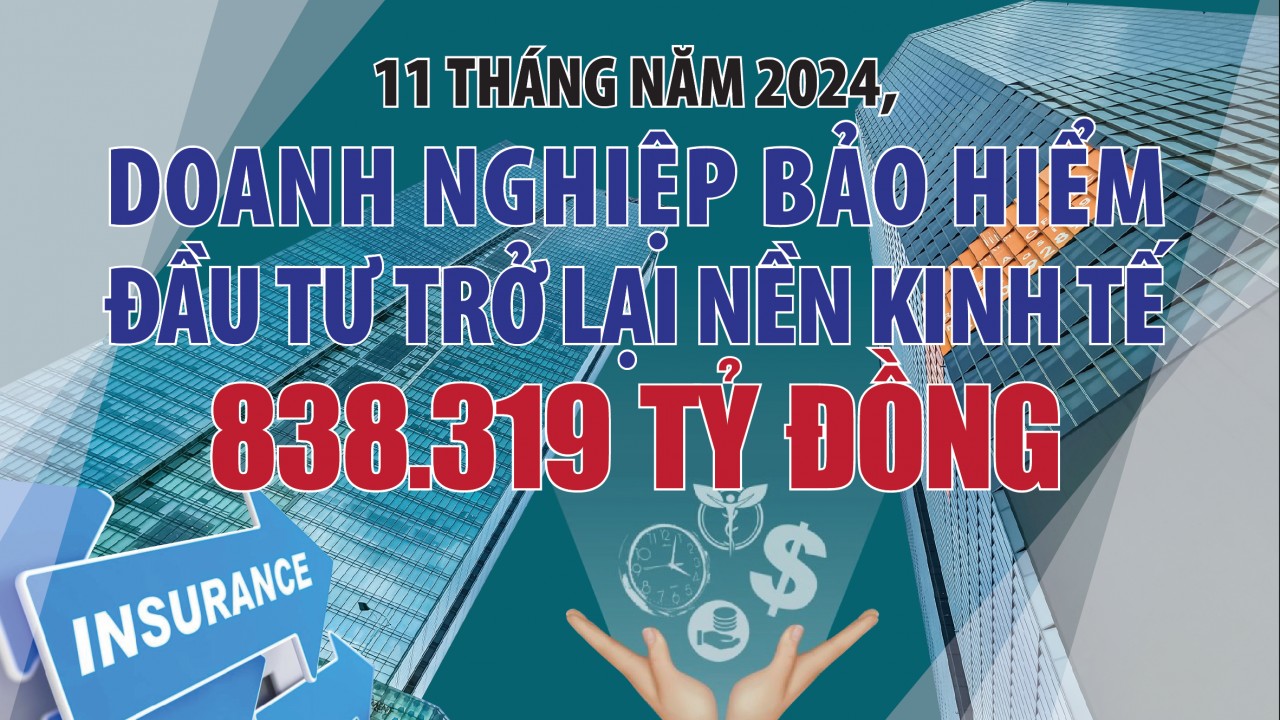 Infographics: Doanh nghiệp bảo hiểm đầu tư trở lại nền kinh tế 838.319 tỷ đồng