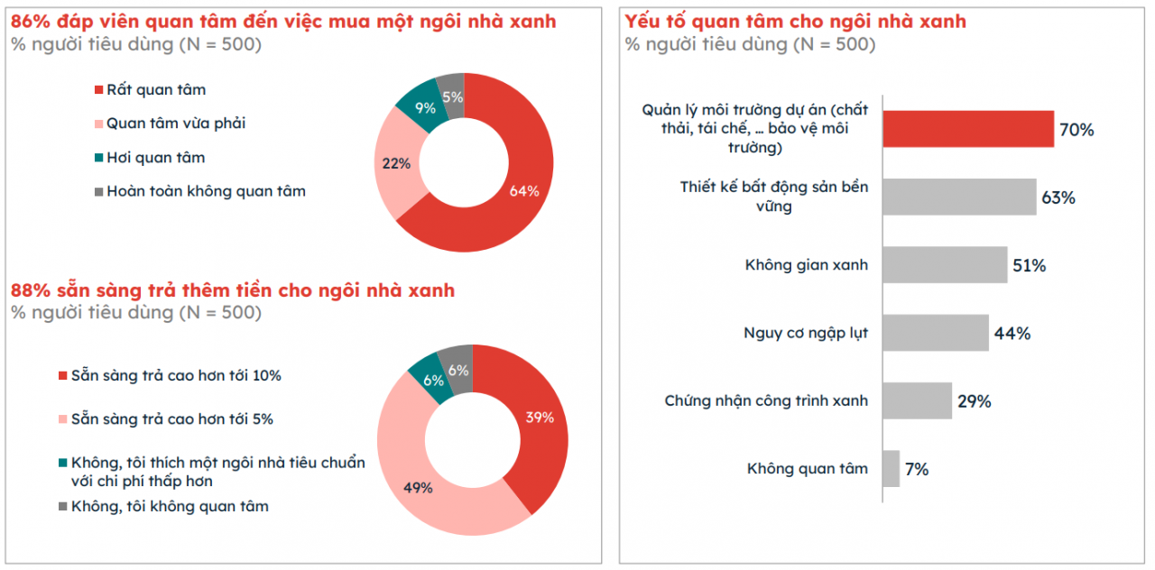 Chọn bất động sản xanh tại nội đô: Dự án đáng sống nhất Tây Nam Linh Đàm