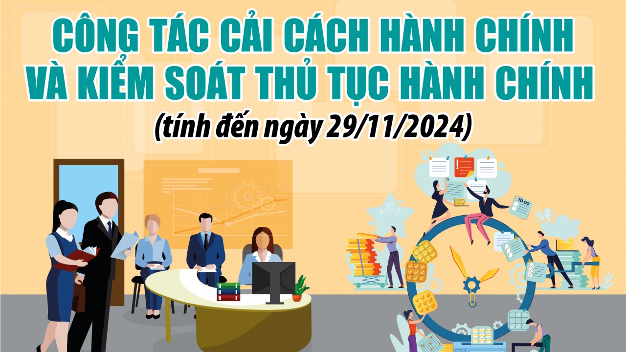 Infographics: Bộ Tài chính đã bãi bỏ 71 thủ tục hành chính