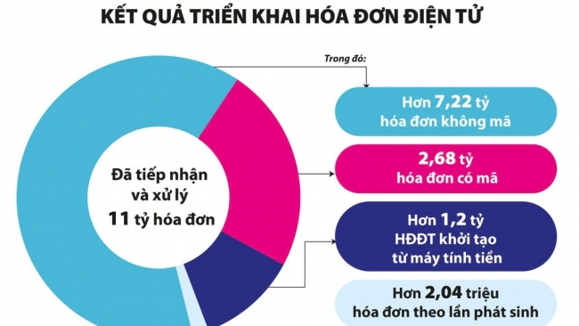 bo tai chinh tich cuc trien khai de an 06 phuc vu nguoi dan doanh nghiep