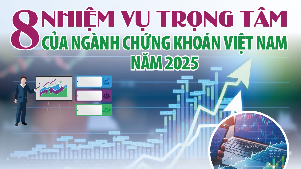 Infographics: 8 nhiệm vụ trọng tâm của ngành chứng khoán Việt Nam năm 2025