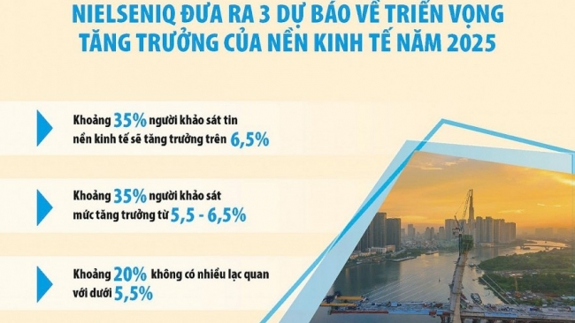 Chuyên gia, nhà đầu tư lạc quan về tăng trưởng của kinh tế Việt Nam