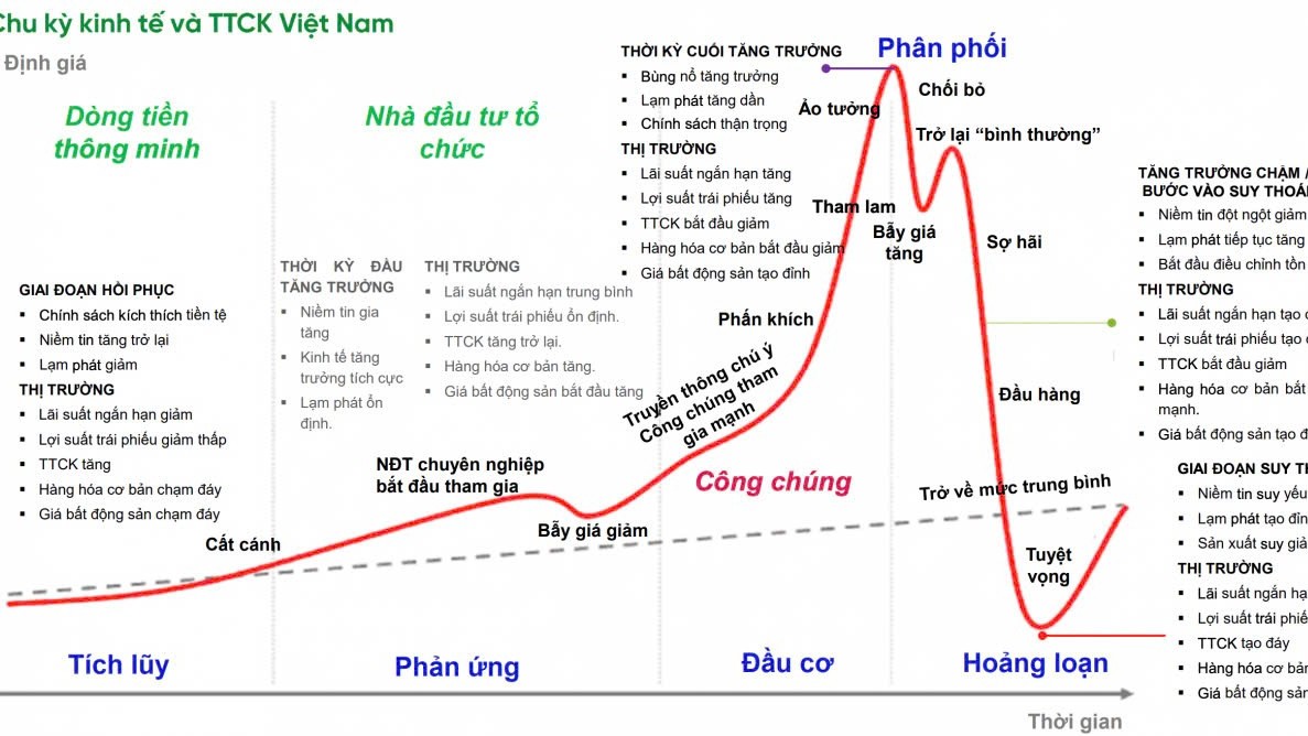 Nâng hạng thị trường kỳ vọng kéo thanh khoản tỷ USD trở lại