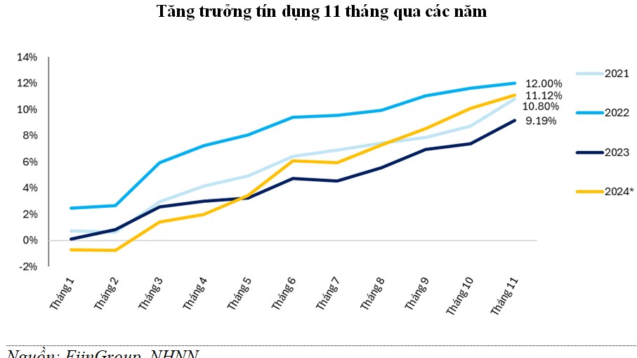 Những tín hiệu lạc quan tạo sức bật cho tăng trưởng tín dụng