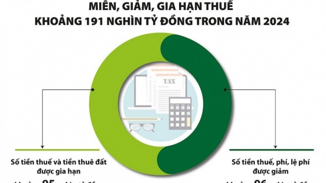 kien tri chinh sach tai khoa ho tro nguoi dan va doanh nghiep
