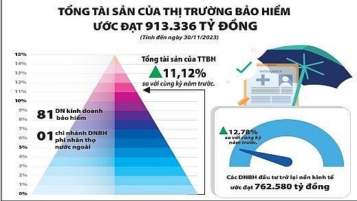 Phấn đấu đưa doanh thu phí bảo hiểm trở lại đà tăng trưởng trong năm 2025