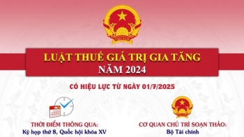 6 điểm mới nổi bật của Luật Thuế giá trị gia tăng (sửa đổi)