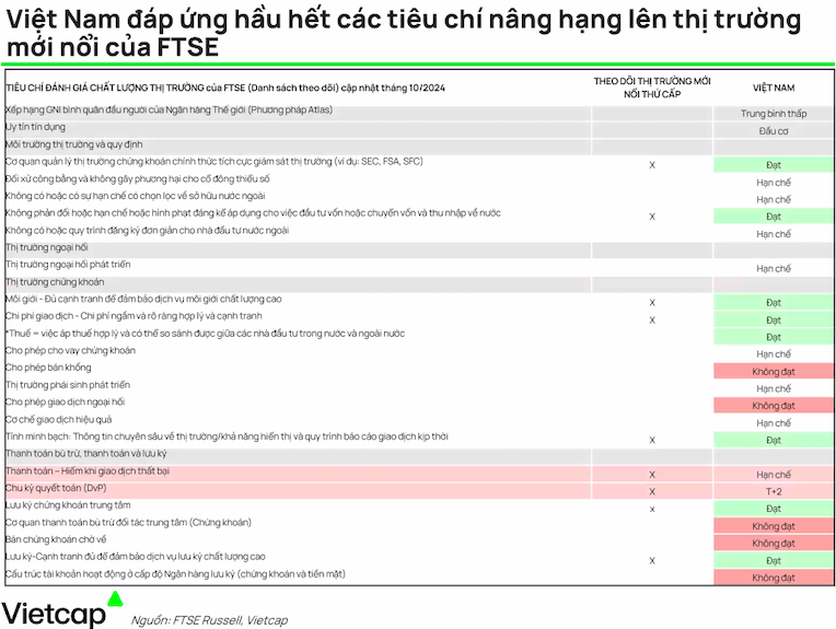 Nâng hạng thị trường chứng khoán: Mở rộng cơ hội phát triển và đa dạng sản phẩm cho nhà đầu tư