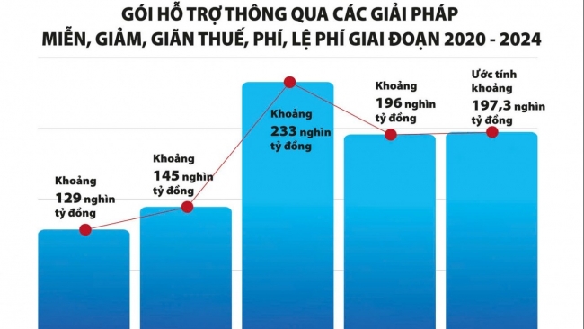 Kiên định chính sách tài khóa vì dân