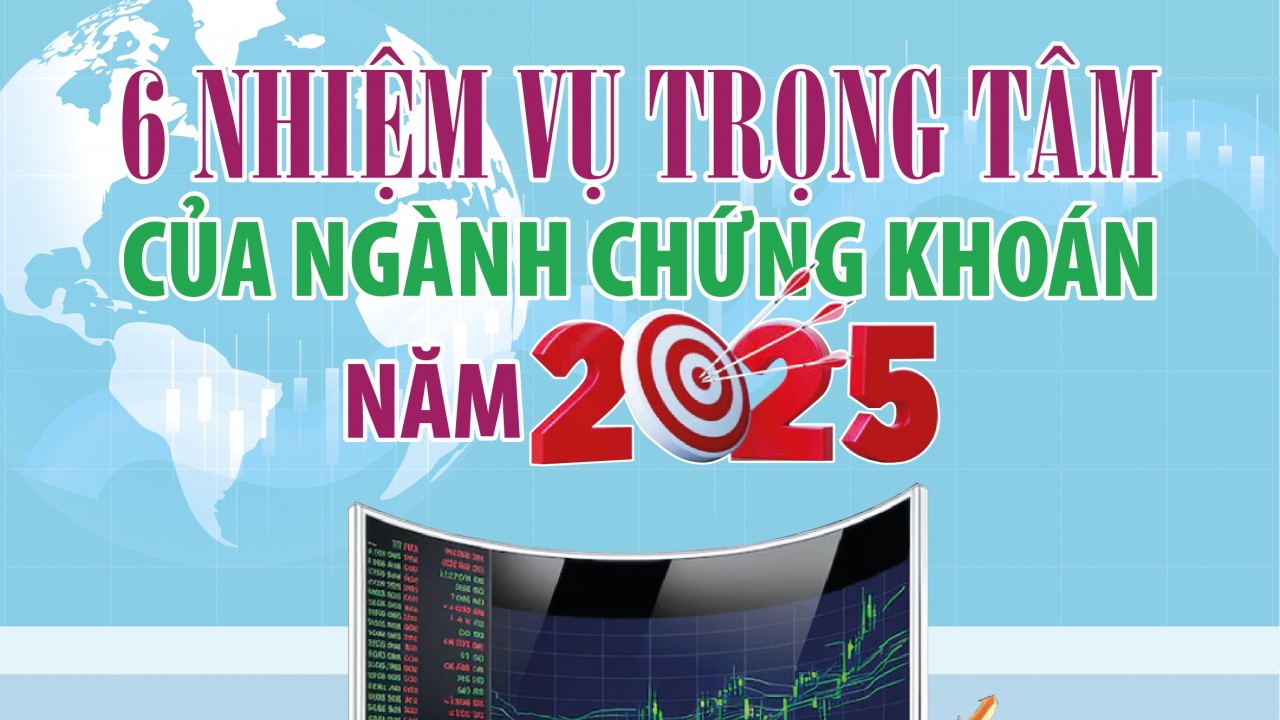 Infographics: 6 nhiệm vụ trọng tâm của ngành chứng khoán năm 2025